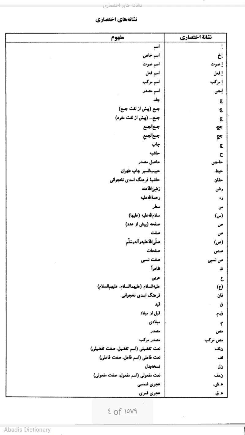نشانه های اختصاری